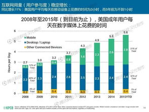 解读互联网女皇报告 移动市场蕴藏的新机遇