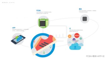 深智云智能净水器方案 赋能厂商构建共享净水器租赁新生态
