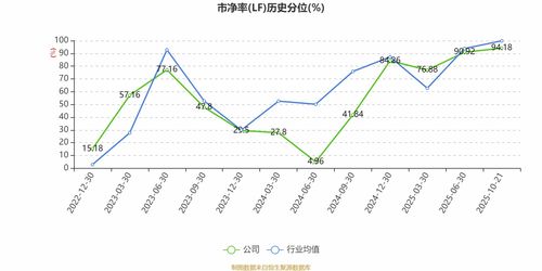 锐捷网络2025年前三季度净利润同比大增65.26%，网络设备销售驱动强劲增长