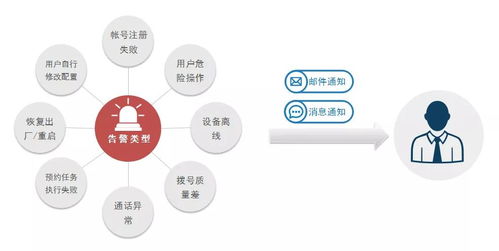 潮流网络GDMS 全方位管理您的通讯设备，助力互联网销售高效运营